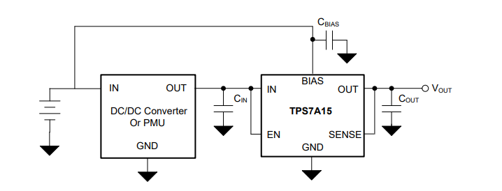 应用电路图 - Texas Instruments TPS7A15 LDO稳压器